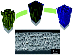 Graphical abstract: Fabrication of 3D ZnO hollow shell structures by prism holographic lithography and atomic layer deposition