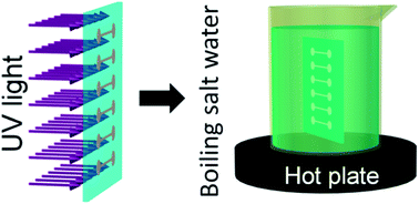 Graphical abstract: Sintering of inkjet printed silver tracks with boiling salt water
