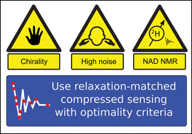 Graphical abstract: Criteria for sensitivity enhancement by compressed sensing: practical application to anisotropic NAD 2D-NMR spectroscopy