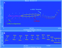 Graphical abstract: Discovery and identification of a series of alkyl decalin isomers in petroleum geological samples