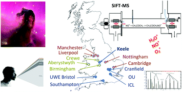 Graphical abstract: SIFT-MS and FA-MS methods for ambient gas phase analysis: developments and applications in the UK