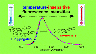 Graphical abstract: Coumarin 545: an emission reference dye with a record-low temperature coefficient for ratiometric fluorescence based temperature measurements