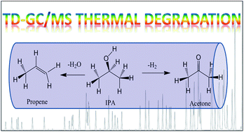 Graphical abstract: In situ thermal degradation of isopropanol under typical thermal desorption conditions for GC-MS analysis of volatile organic compounds