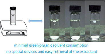 Graphical abstract: Directly suspended-solidified floating organic droplets for the determination of fungicides in water and honey samples