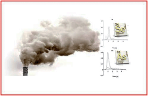 Graphical abstract: Determination of As in particulate matter using Se as an internal standard by multi-element electrothermal atomic absorption spectrometry