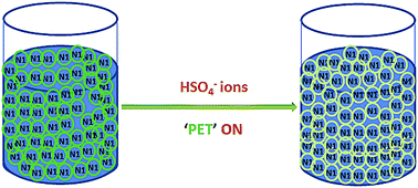 Graphical abstract: Fluorescent organic nanoparticles of tripodal receptor as sensors for HSO4− in aqueous medium: application to real sample analysis