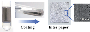 Graphical abstract: Rapid fabrication of self-assembled interfacial film decorated filter paper as an excellent surface-enhanced Raman scattering substrate