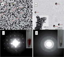 Graphical abstract: Design of screen-printed bulk modified electrodes using anthraquinone–cysteamine functionalized gold nanoparticles and their application to the detection of dissolved oxygen