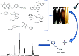 Graphical abstract: Using ionic liquid combined with HPLC-DAD to analyze semi-permanent hair dyes in commercial formulations