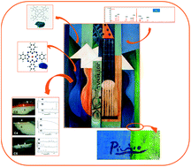 Graphical abstract: Study of modern artistic materials using combined spectroscopic and chromatographic techniques. Case study: painting with the signature “Picasso”