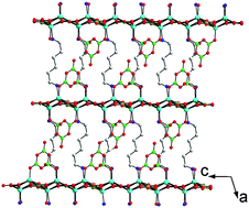 Graphical abstract: A pillared–layered zincoborate with an anionic network containing unprecedented zinc oxide chains