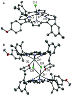Graphical abstract: Synthesis, structure and reactivity of group 4 corrole complexes