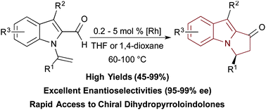 Graphical abstract: Enantioselective hydroacylation of N-vinylindole-2-carboxaldehydes