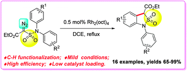 Graphical abstract: Synthesis of benzo-γ-sultams via the Rh-catalyzed aromatic C–H functionalization of diazosulfonamides