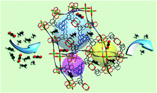 Graphical abstract: An N-rich metal–organic framework with an rht topology: high CO2 and C2 hydrocarbons uptake and selective capture from CH4