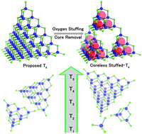 Graphical abstract: An infinite square lattice of super-supertetrahedral T6-like tin oxyselenide clusters