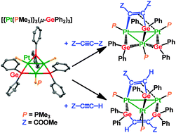 Graphical abstract: A triangular triplatinum(0) complex with bridging germylene ligands: insertion of alkynes into the Pt–Ge bond rather than the Pt–Pt bond