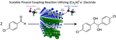 Graphical abstract: The scalable pinacol coupling reaction utilizing the inorganic electride [Ca2N]+·e− as an electron donor