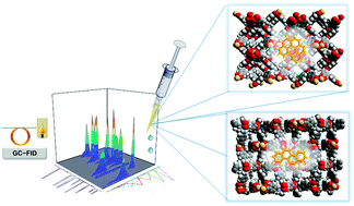 Graphical abstract: Metal–organic frameworks as stationary phases for mixed-mode separation applications