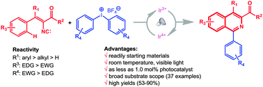 Graphical abstract: Synthesis of isoquinolines via visible light-promoted insertion of vinyl isocyanides with diaryliodonium salts