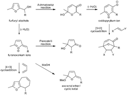 Graphical abstract: The versatility of furfuryl alcohols and furanoxonium ions in synthesis