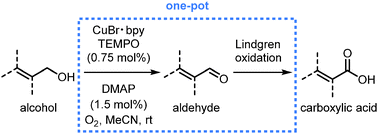 Graphical abstract: Oxidation of allylic and benzylic alcohols to aldehydes and carboxylic acids