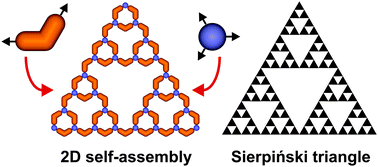 Graphical abstract: Simulation of the self-assembly of simple molecular bricks into Sierpiński triangles