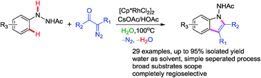 Graphical abstract: Rh(iii)-catalyzed synthesis of 1-aminoindole derivatives from 2-acetyl-1-arylhydrazines and diazo compounds in water