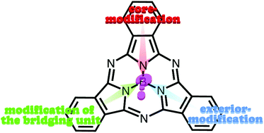Graphical abstract: Structurally-modified subphthalocyanines: molecular design towards realization of expected properties from the electronic structure and structural features of subphthalocyanine