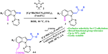 Graphical abstract: Rhodium(iii)-catalyzed C2-selective carbenoid functionalization and subsequent C7-alkenylation of indoles