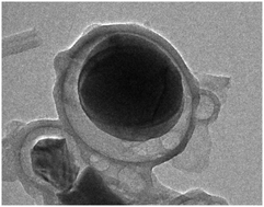 Graphical abstract: Facile synthesis of yolk–shell structured Si–C nanocomposites as anodes for lithium-ion batteries