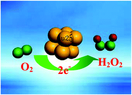 Graphical abstract: Charge state-dependent catalytic activity of [Au25(SC12H25)18] nanoclusters for the two-electron reduction of dioxygen to hydrogen peroxide
