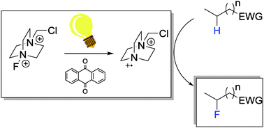 Graphical abstract: Selective fluorination of alkyl C–H bonds via photocatalysis