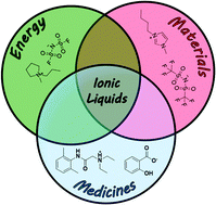 Graphical abstract: Ionic liquids for energy, materials, and medicine