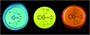 Graphical abstract: Control of emission colour with N-heterocyclic carbene (NHC) ligands in phosphorescent three-coordinate Cu(i) complexes