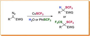 Graphical abstract: Hydrotrifluoromethylthiolation of α-diazo esters – synthesis of α-SCF3 substituted esters