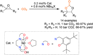 Graphical abstract: Catalytic production of cyclic carbonates mediated by lanthanide phenolates under mild conditions