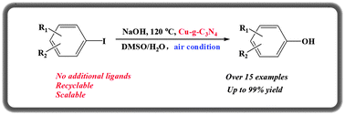 Graphical abstract: Heterogeneous copper-catalyzed hydroxylation of aryl iodides under air conditions