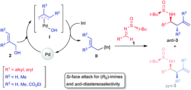 Graphical abstract: Diastereoselective allylation and crotylation of N-tert-butanesulfinyl imines with allylic alcohols