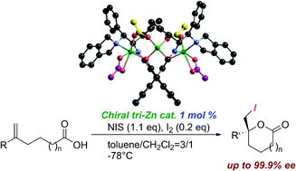 Graphical abstract: A trinuclear Zn3(OAc)4-3,3′-bis(aminoimino)binaphthoxide complex for highly efficient catalytic asymmetric iodolactonization