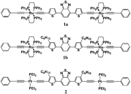 Graphical abstract: Unexpectedly high second-order nonlinear optical properties of simple Ru and Pt alkynyl complexes as an analytical springboard for NLO-active polymer films