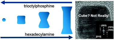 Graphical abstract: Shaped Ni nanoparticles with an unconventional hcp crystalline structure