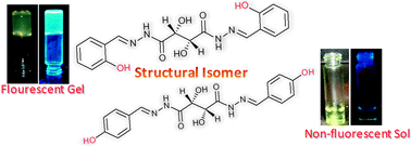 Graphical abstract: Li+-induced selective gelation of discrete homochiral structural isomers derived from l-tartaric acid