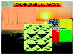 Graphical abstract: Ambient pressure aerosol-assisted chemical vapour deposition of (CH3NH3)PbBr3, an inorganic–organic perovskite important in photovoltaics