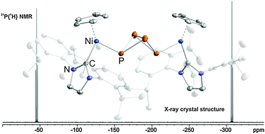 Graphical abstract: Selective P4 activation by an organometallic nickel(i) radical: formation of a dinuclear nickel(ii) tetraphosphide and related di- and trichalcogenides