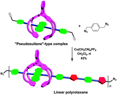 Graphical abstract: Formation of a “pseudosuitane”-type complex between a triptycene-derived bis(crown ether) host and 1,1′-(anthracene-9,10-diyl)bis(N-benzylmethanaminium): a new method for the synthesis of linear polyrotaxanes
