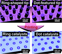 Graphical abstract: Transfer printing of metal nanoring and nanodot arrays for use in catalytic reactions