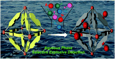 Graphical abstract: A fluorescent metal–organic framework for highly selective detection of nitro explosives in the aqueous phase