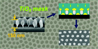 Graphical abstract: Ultrathin open-ended porous TiO2 membranes for surface nanopatterning in fabricating nanodot arrays