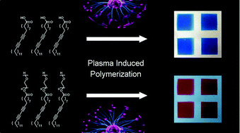 Graphical abstract: Unprecedented colorimetric responses of polydiacetylenes driven by plasma induced polymerization and their patterning applications